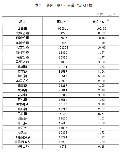 天福街居委会未来发展规划揭晓