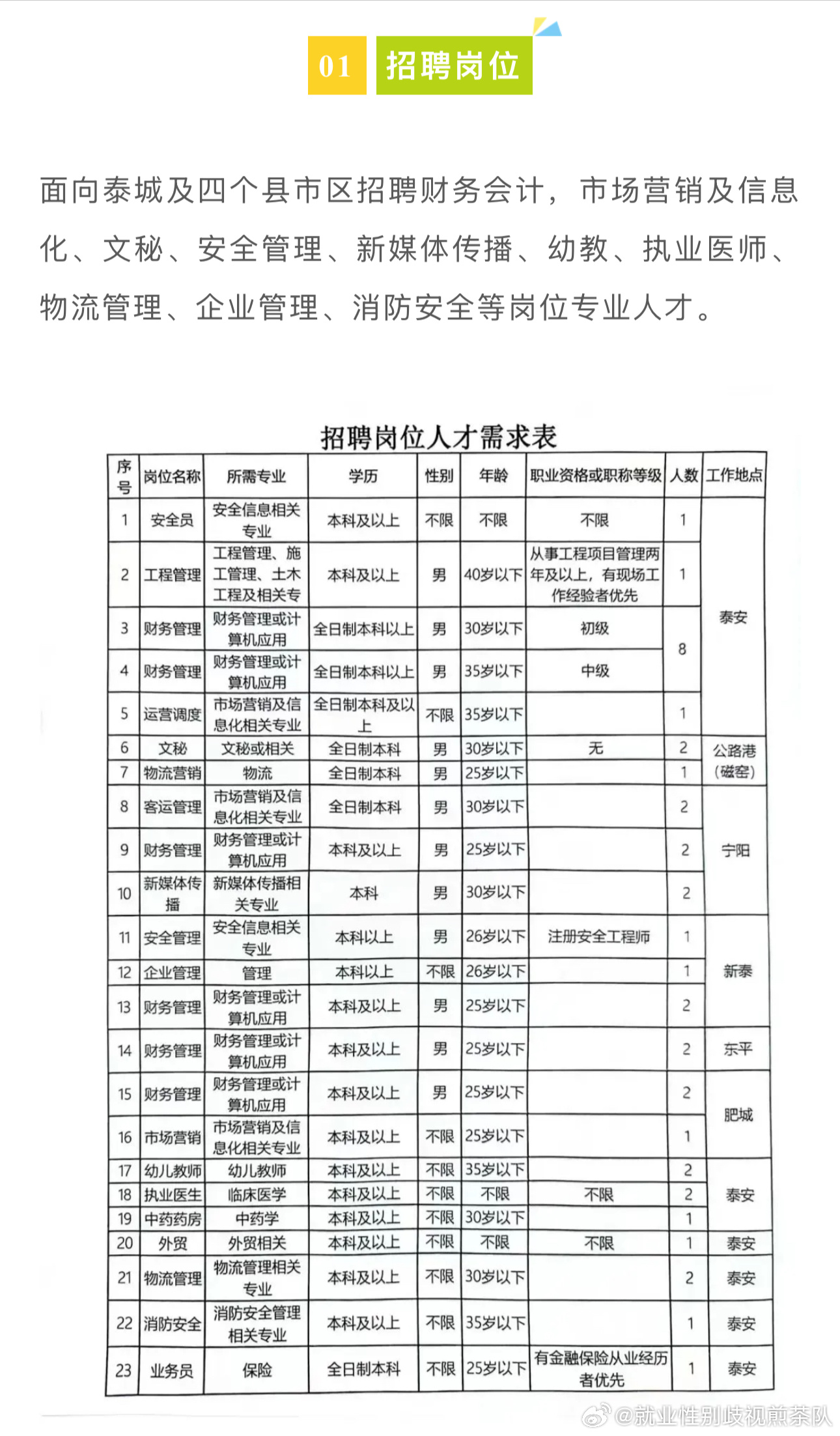 黄山市食品药品监督管理局最新招聘概况及职位信息