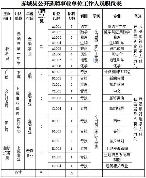 洪洞县自然资源和规划局最新招聘公告概览