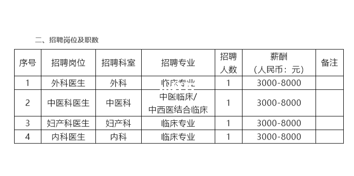 鸡冠区医疗保障局最新招聘信息及动态