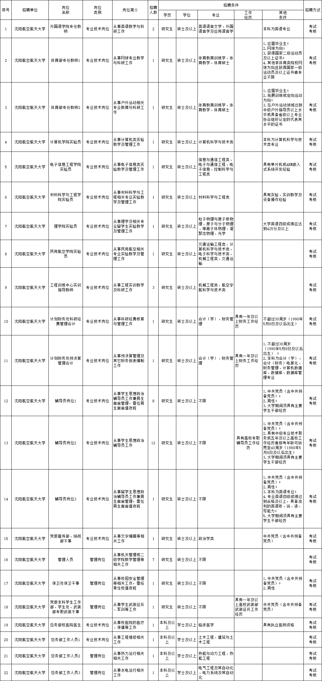 横峰县特殊教育事业单位招聘最新信息总览