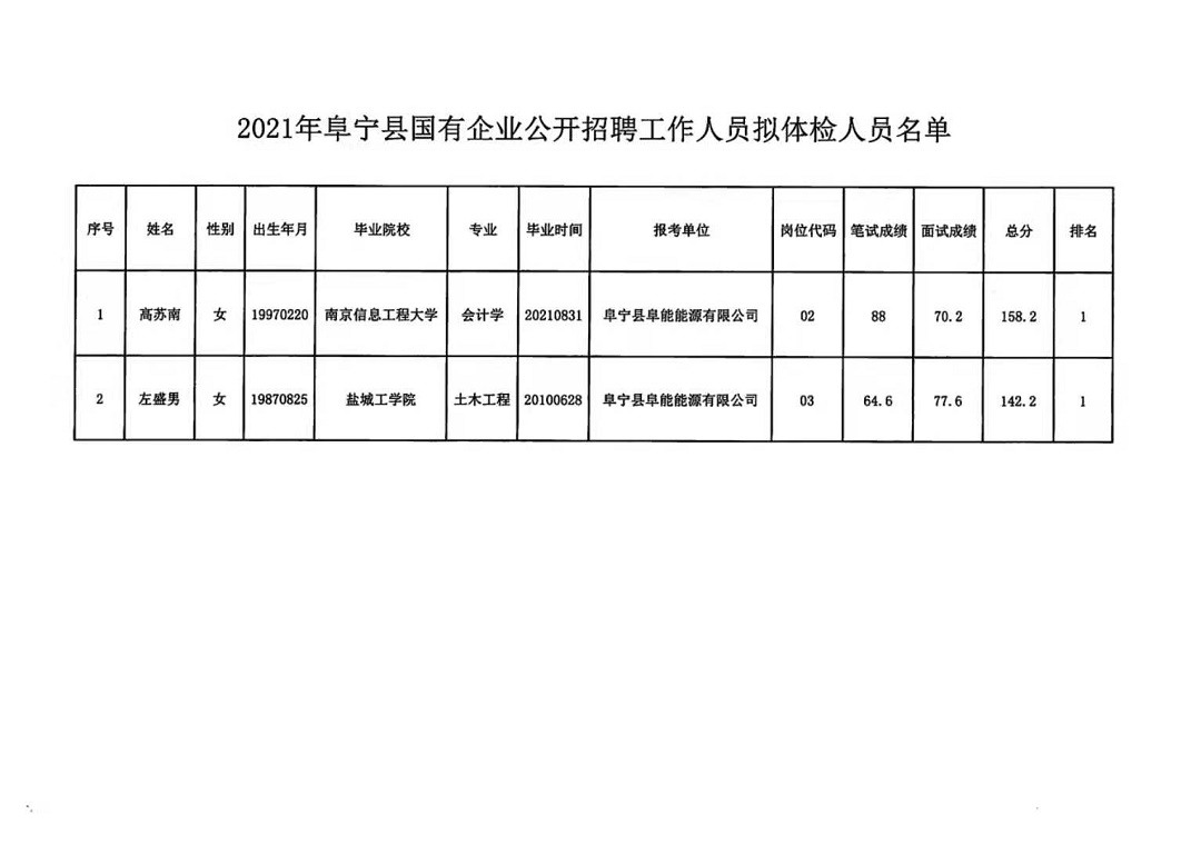 潘集区统计局最新招聘公告全面解析