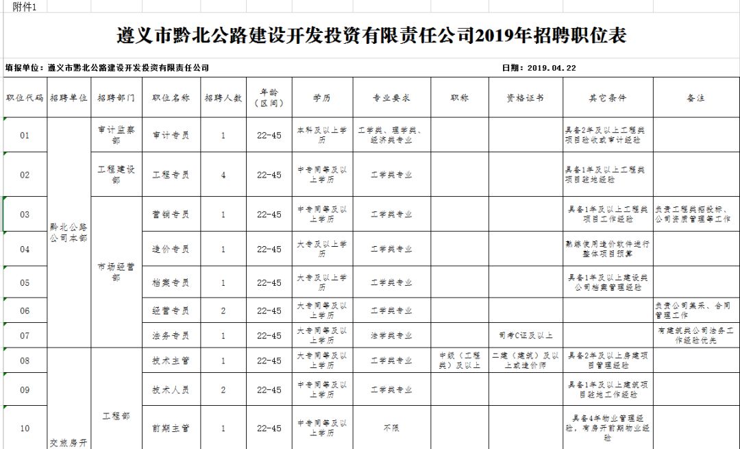 遵义市市旅游局最新招聘信息详解