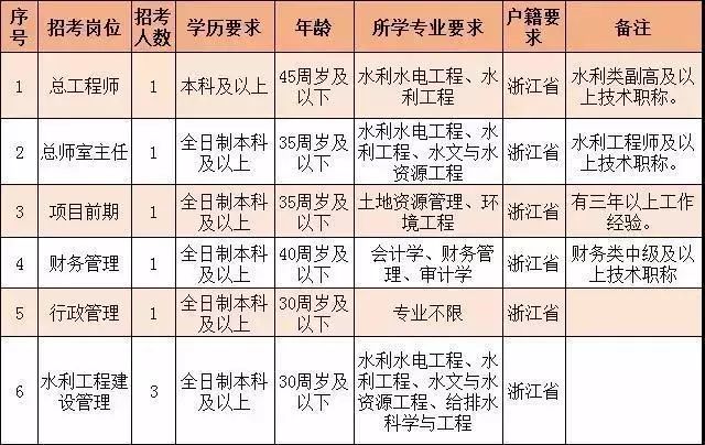 余杭区水利局最新招聘启事概览