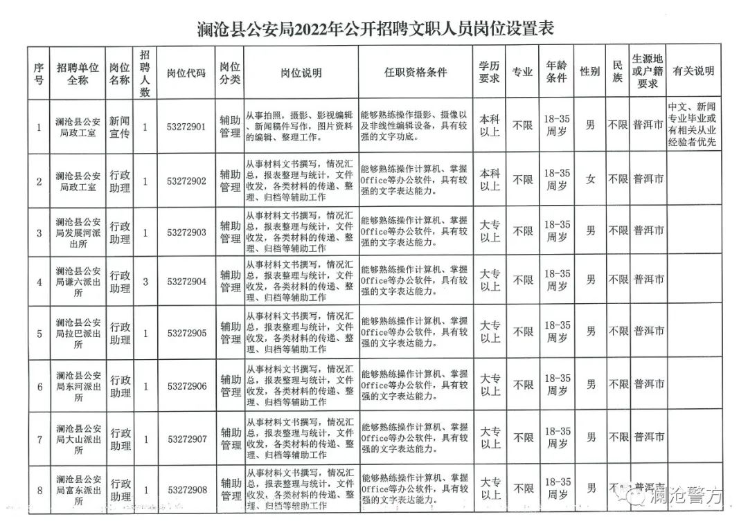 景谷傣族彝族自治县自然资源和规划局最新招聘信息解读发布