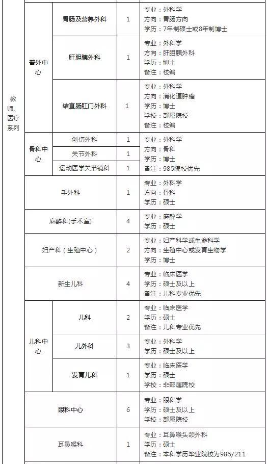 靖宇县文化广电体育和旅游局招聘启事