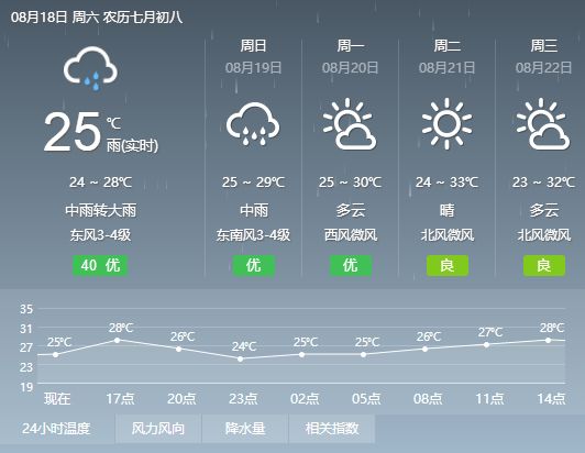 白塔村天气预报更新通知