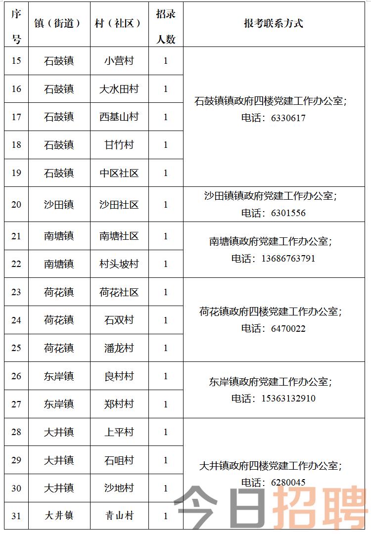 中元村最新招聘信息全面解析