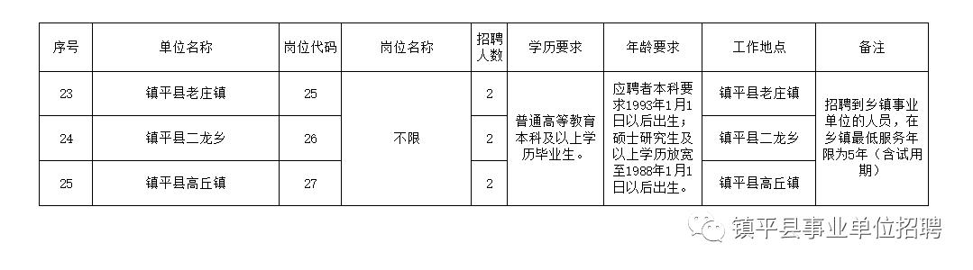 徐闻县级托养福利事业单位招聘概况及解析