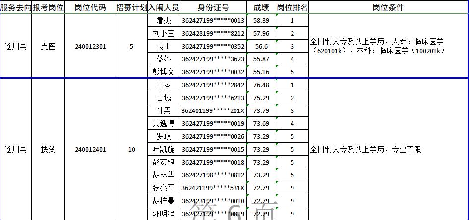 吉安县人民政府办公室最新项目概览及进展