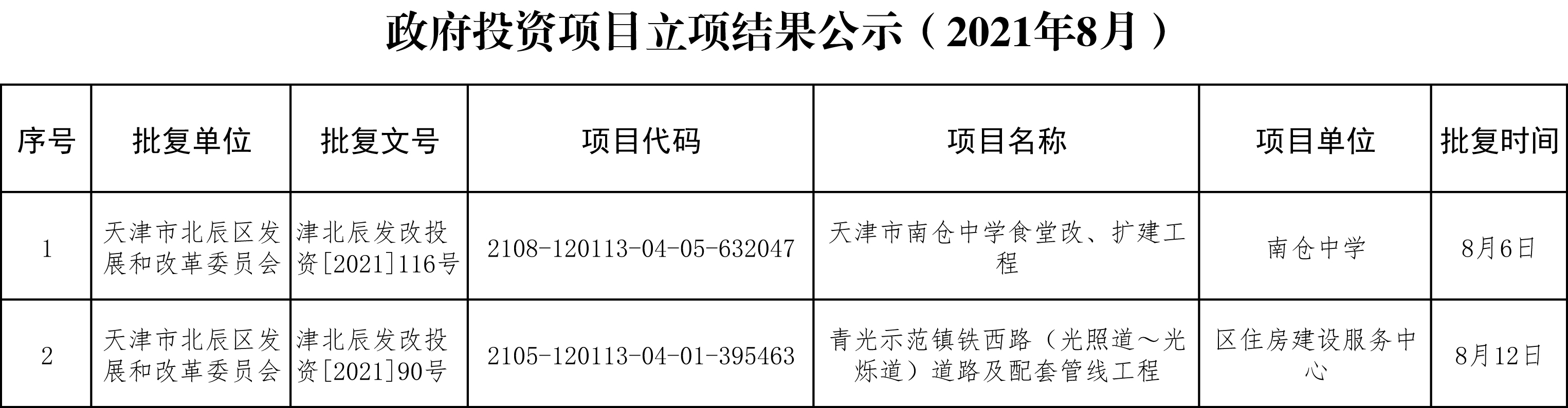 北辰区科技局最新项目进展及其深远影响