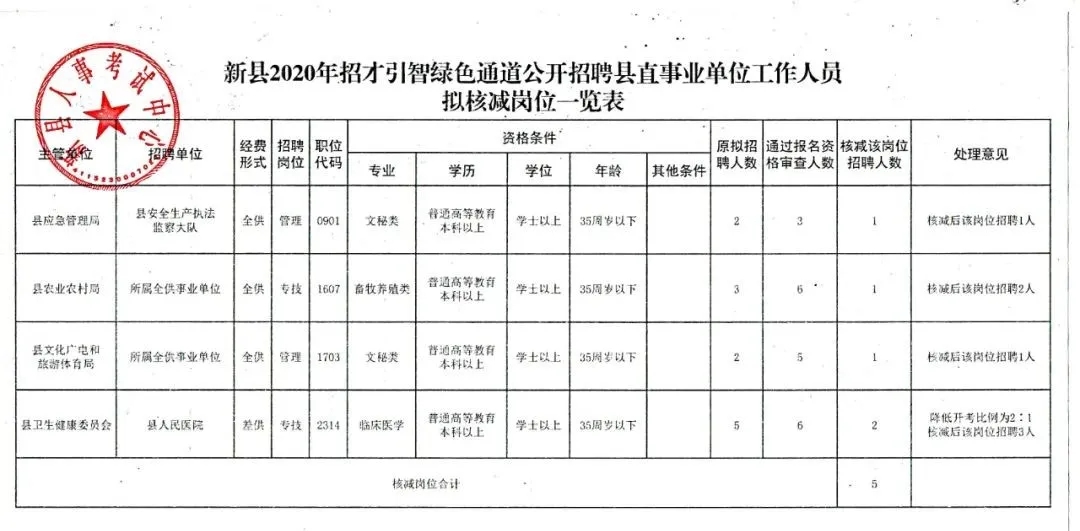 顺昌县统计局最新招聘信息及招聘详情