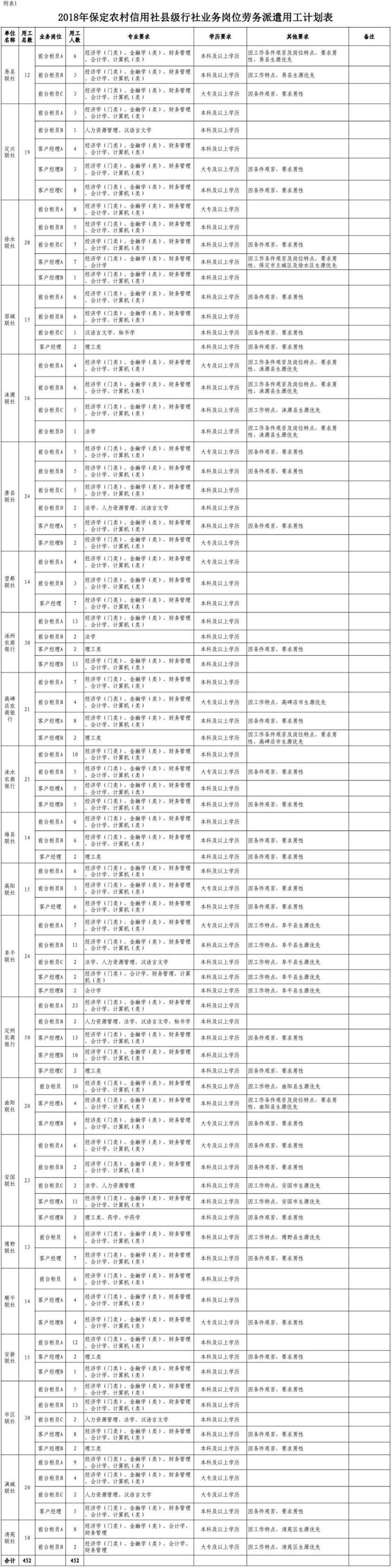 河北区文化广电体育和旅游局最新招聘资讯详解