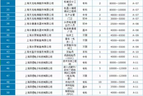 奉贤区退役军人事务局招聘启事概览