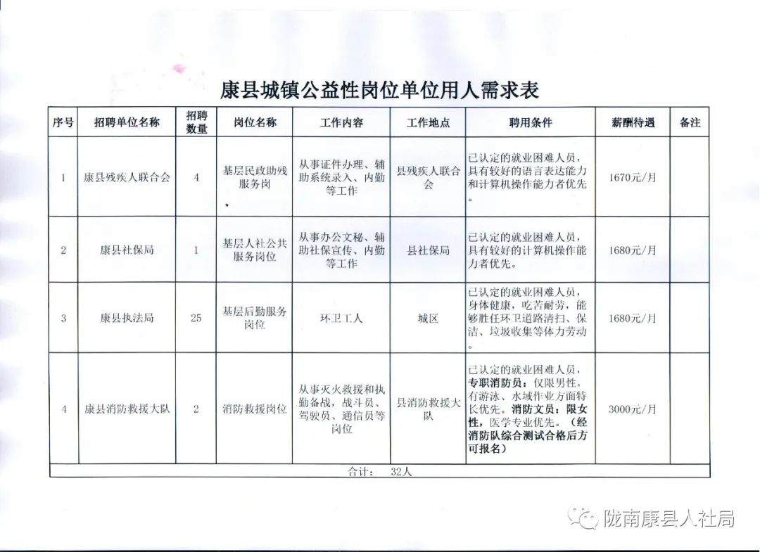 壶关县康复事业单位招聘信息及内容探讨