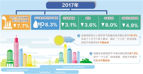 拉里洼村民委员会最新天气预报分析