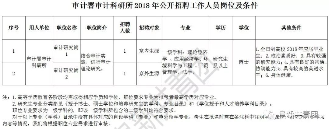 威宁彝族回族苗族自治县审计局最新招聘信息及招聘动态