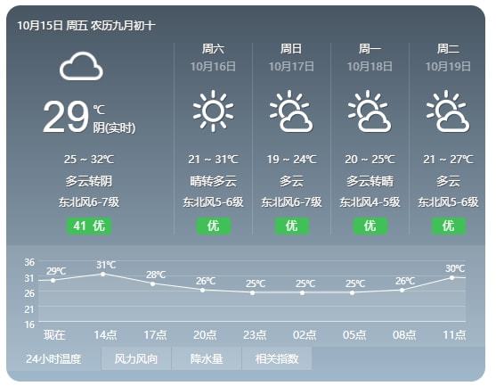 野羊村委会最新天气预报