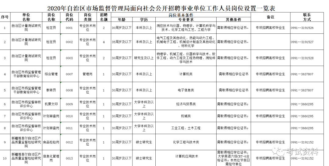 宜秀区市场监督管理局招聘公告详解