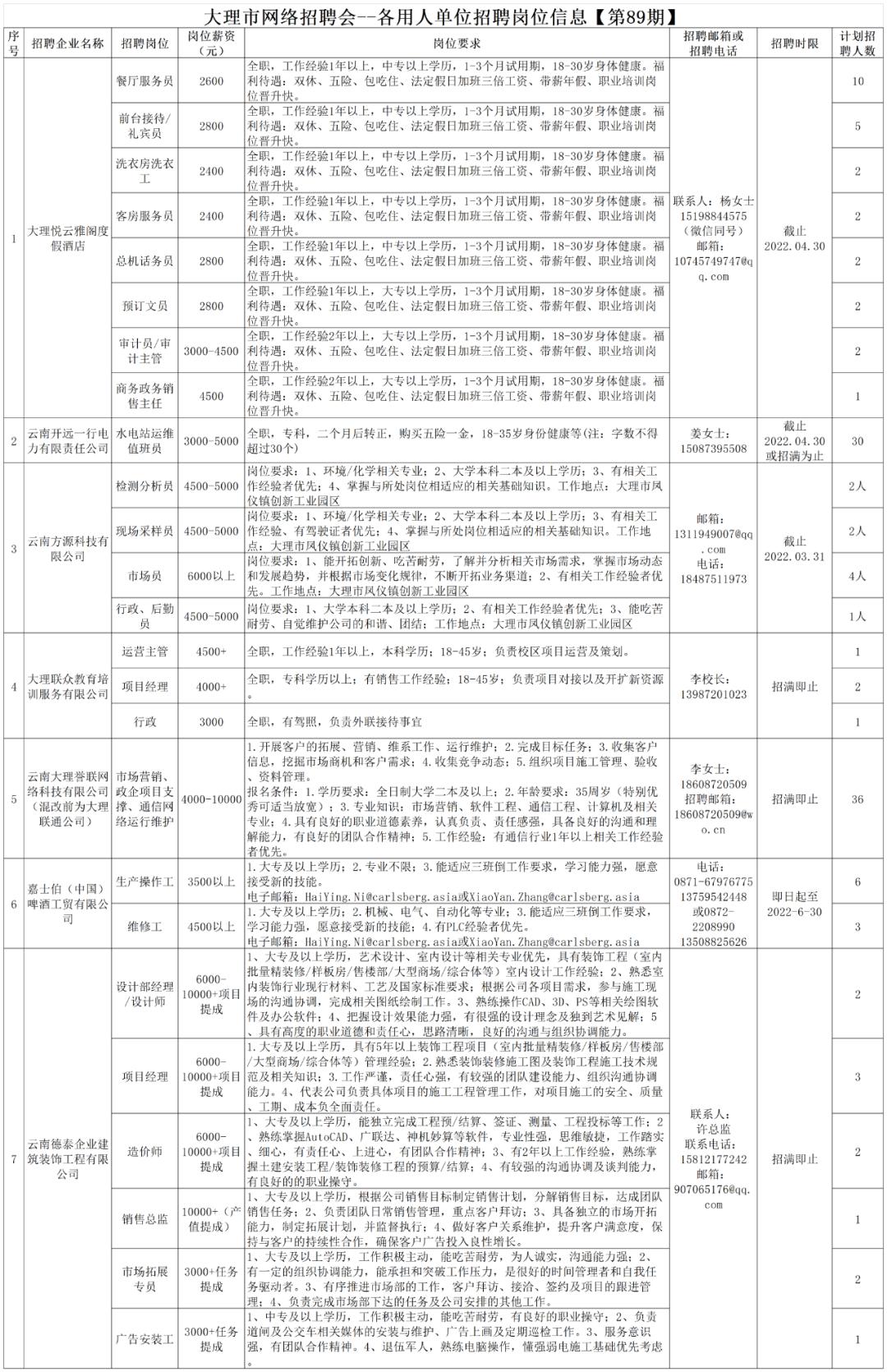 屏边苗族自治县住房和城乡建设局招聘启事新鲜出炉！