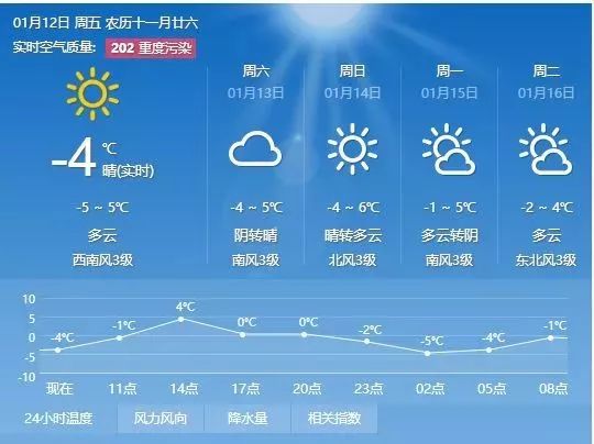 吉乐乡天气预报更新通知