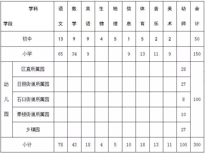 东港镇最新招聘信息汇总