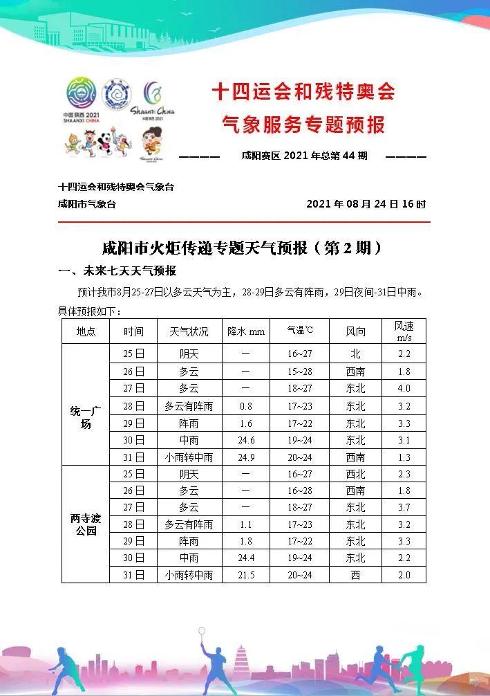 火炬街道办事处天气预报更新通知