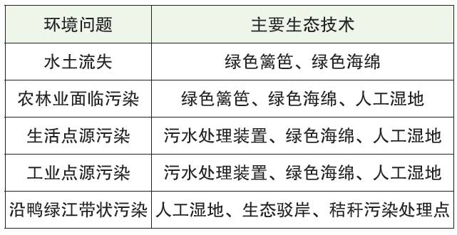 白塘乡最新发展规划概览