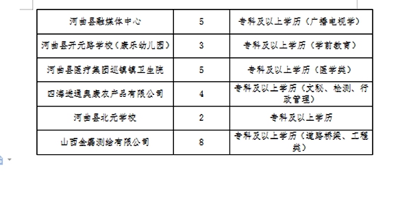 玉泉区医疗保障局最新招聘信息及工作概述