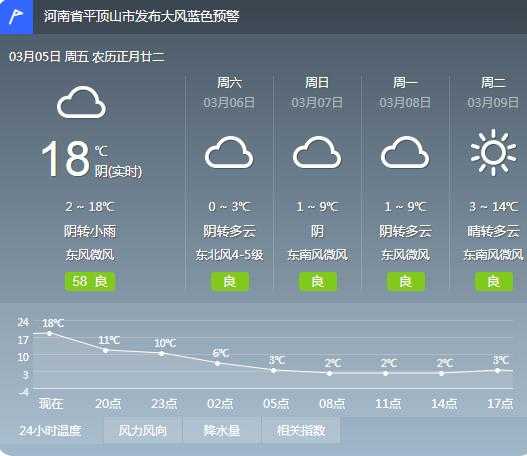 2024年12月22日 第2页