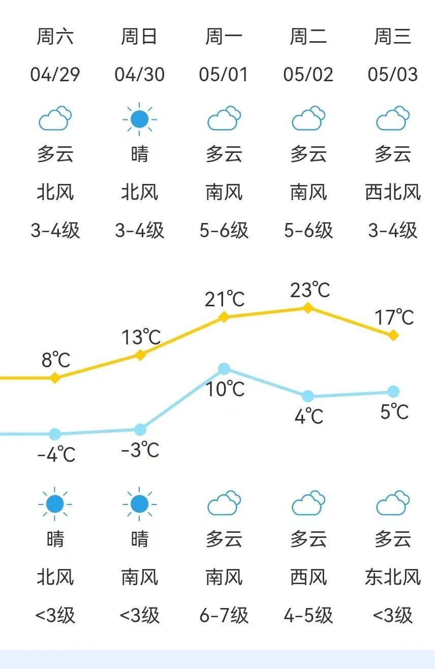 满洲里市第四天气预报最新分析