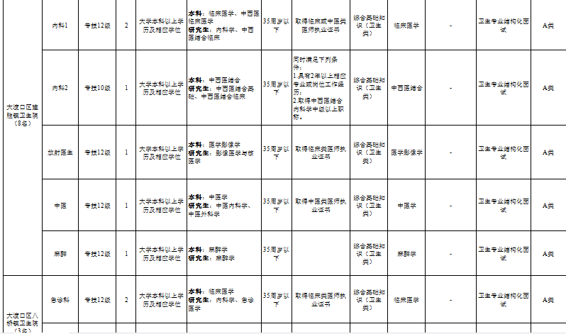 大渡口区殡葬事业单位招聘信息与行业趋势解析