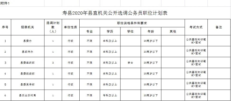 寿县统计局最新招聘信息详解