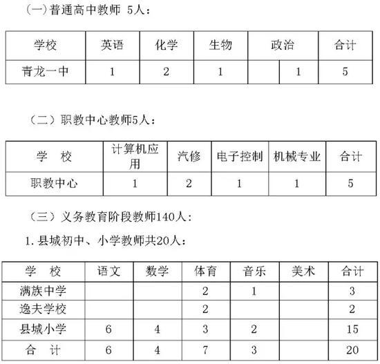 清原满族自治县初中最新招聘公告概览