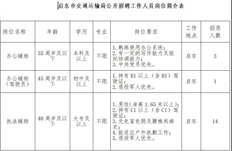 上饶县交通运输局招聘信息与细节全面解析