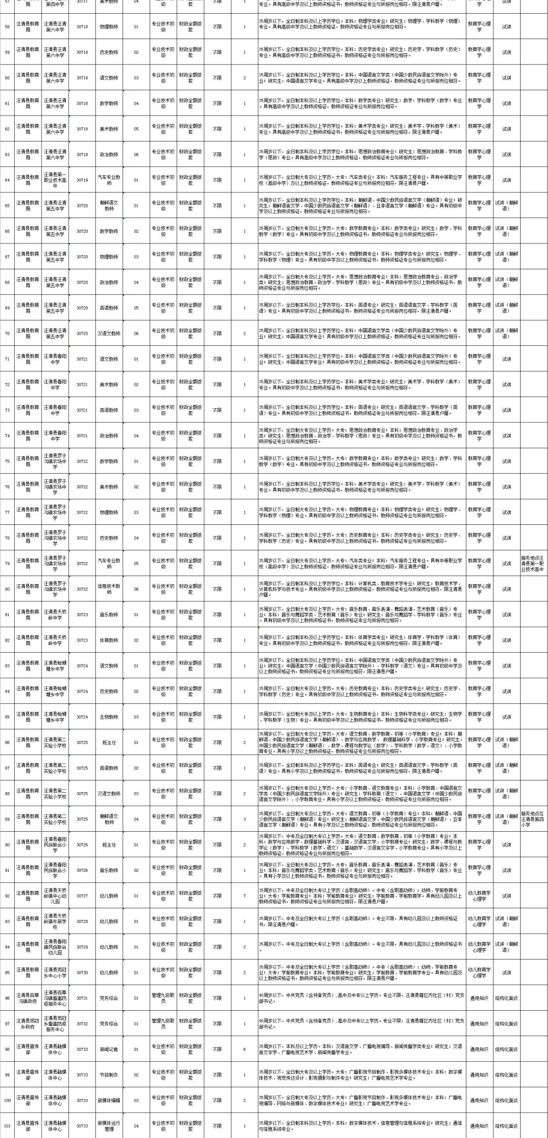 安图县初中最新招聘信息全面解析