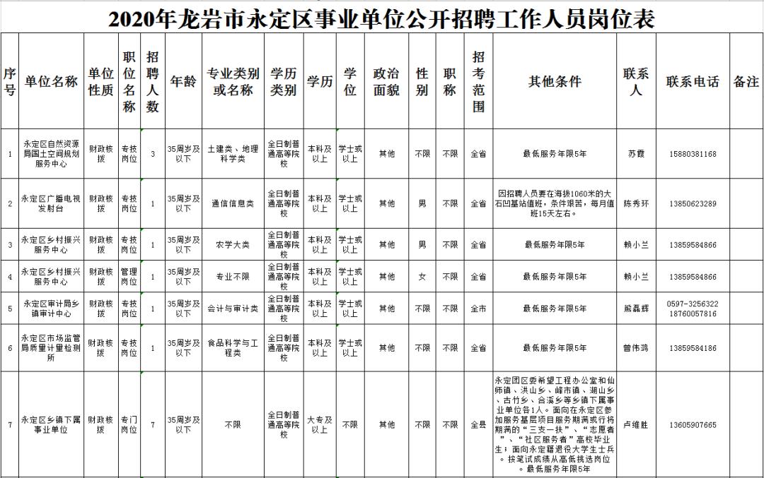 漳平市农业农村局最新招聘信息