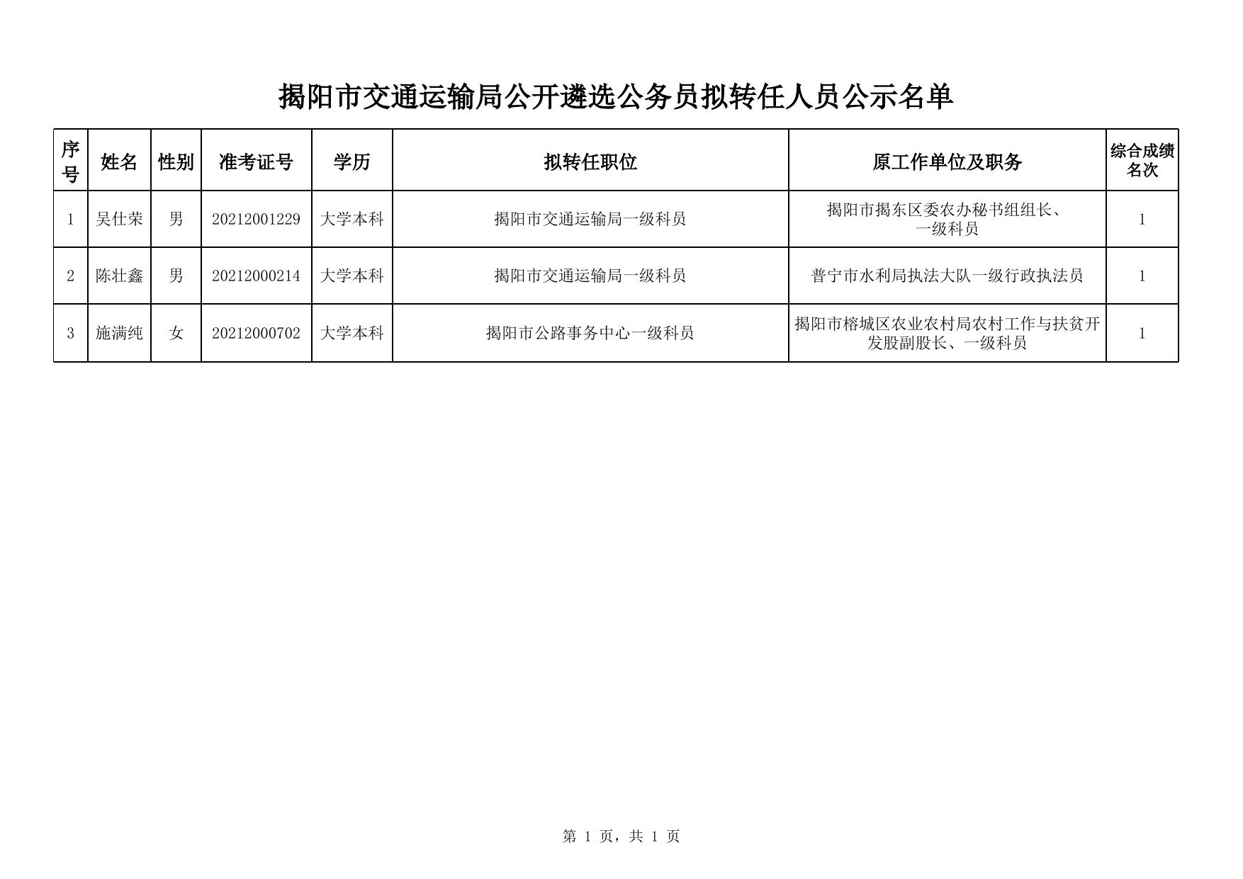 潮南区公路运输管理事业单位人事任命动态更新