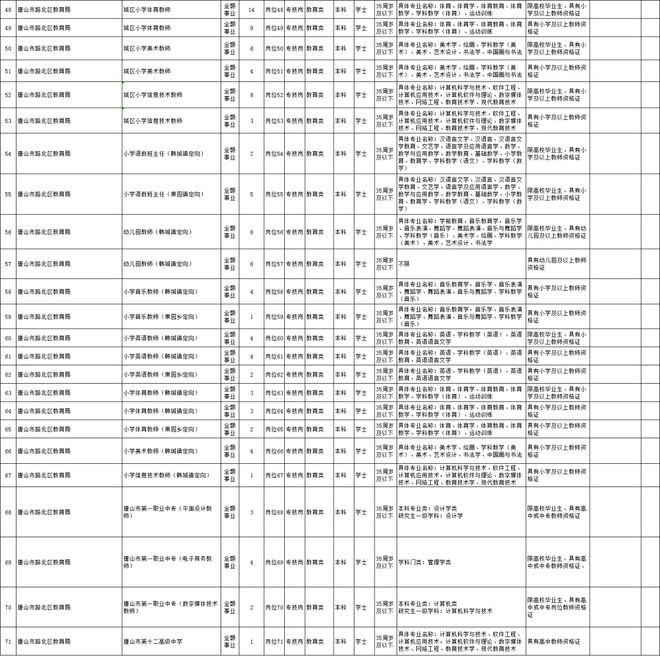 路北区人力资源和社会保障局招聘最新信息全面解析