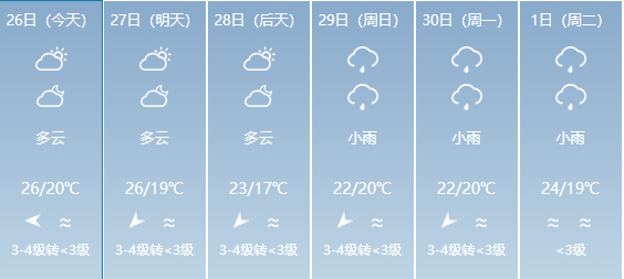 日吾村天气预报更新通知