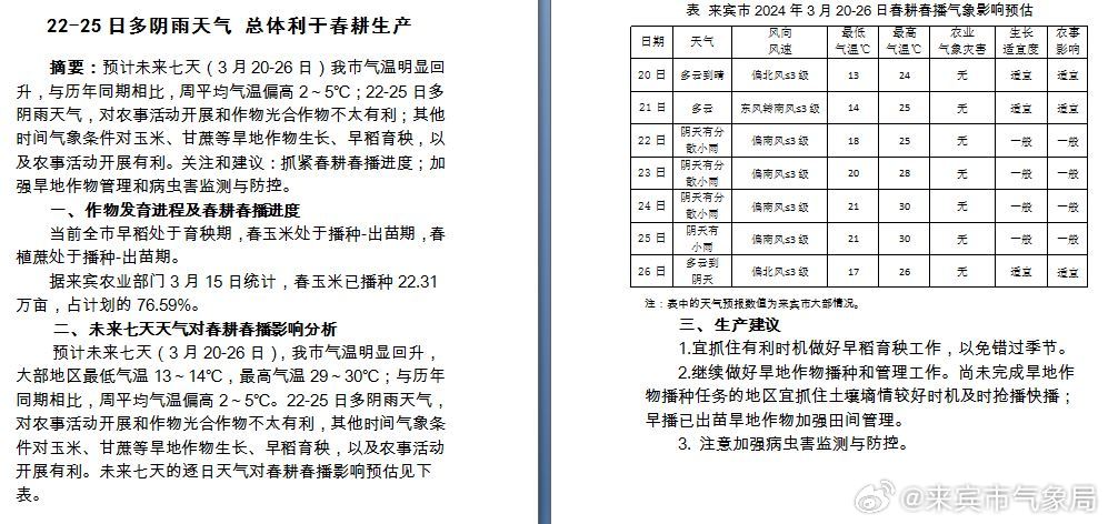 良种繁殖场天气预报更新通知