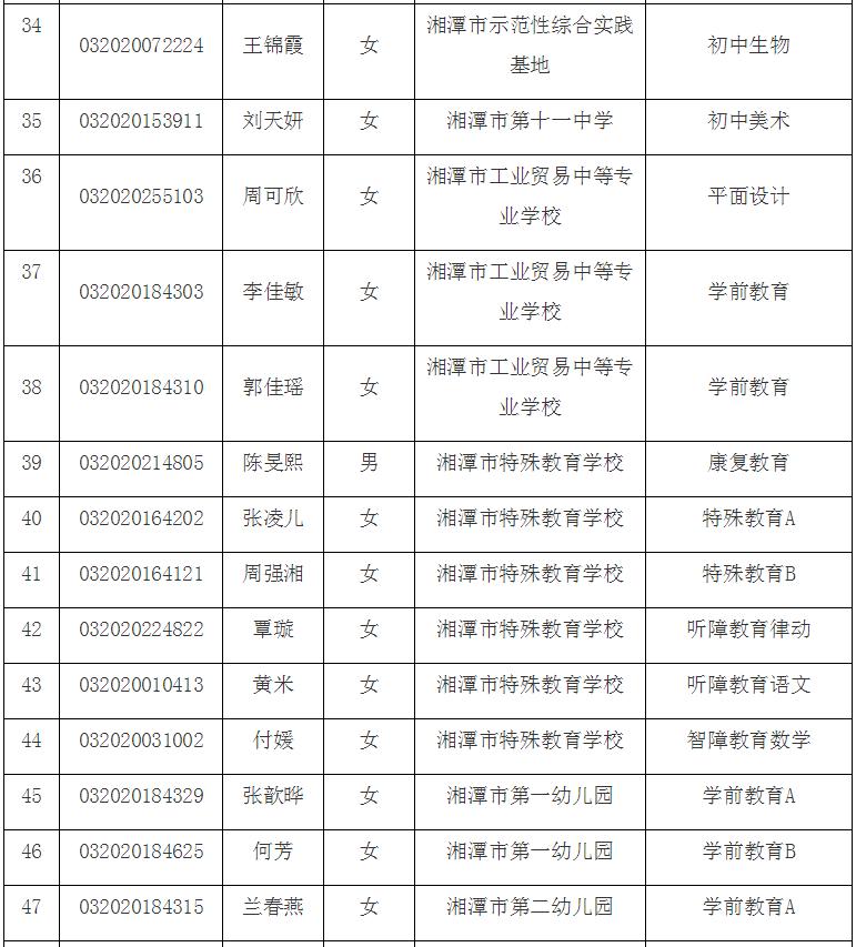 湘潭县住房和城乡建设局最新招聘公告概览