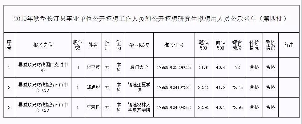 吉隆县级托养福利事业单位最新动态