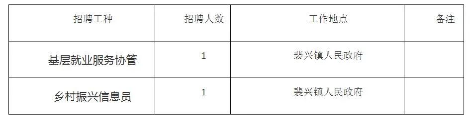 分宜县医疗保障局最新招聘全解析