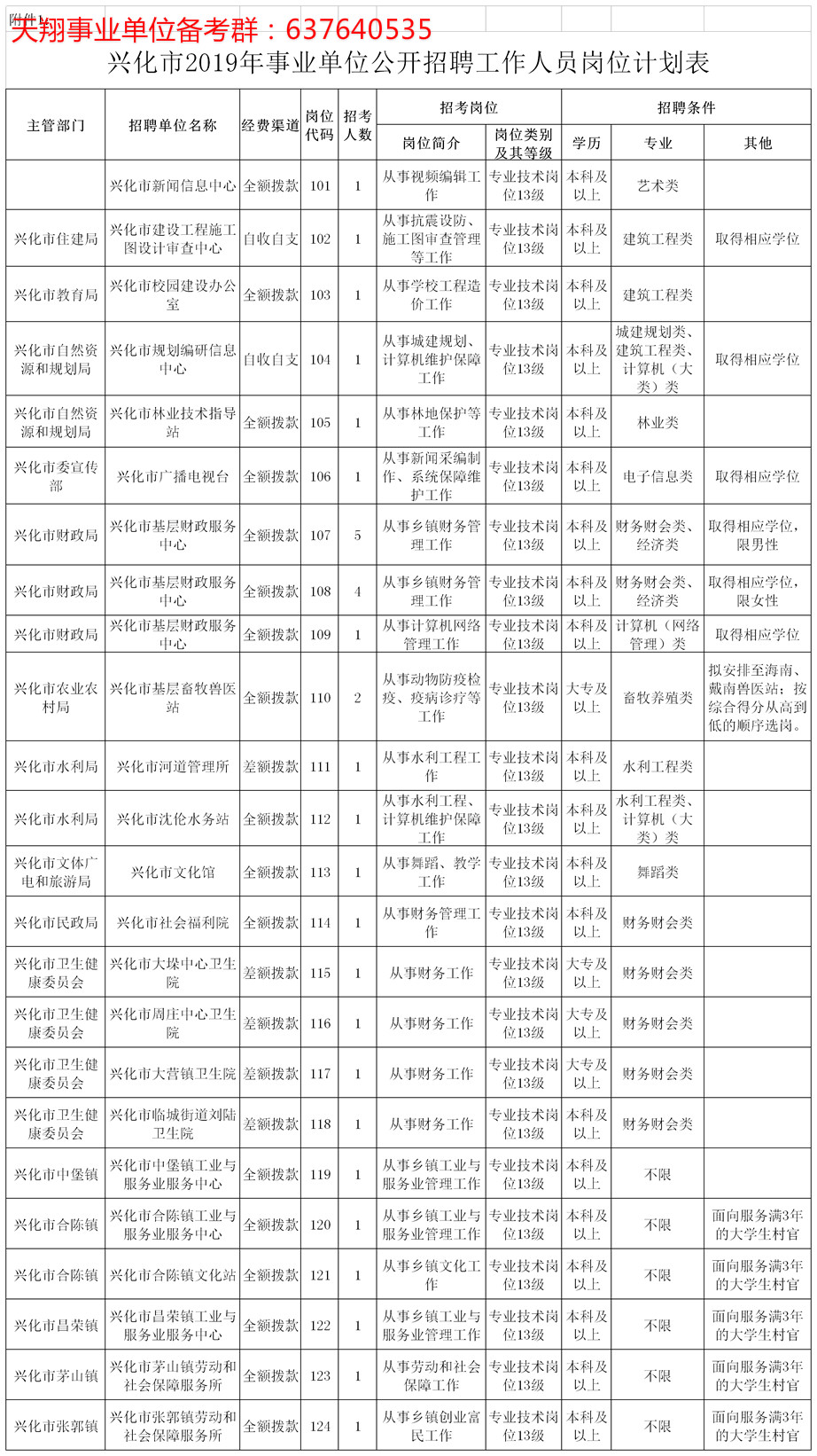 兴化市康复事业单位最新招聘概览