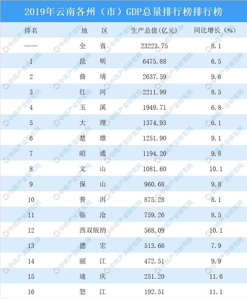 普洱市统计局发布最新统计数据新闻