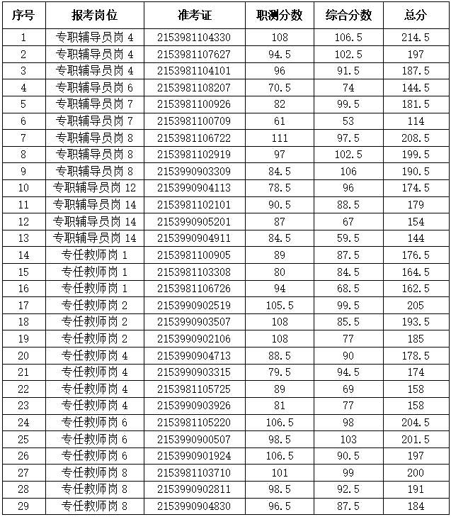 唐县特殊教育事业单位最新招聘信息与招聘趋势解析