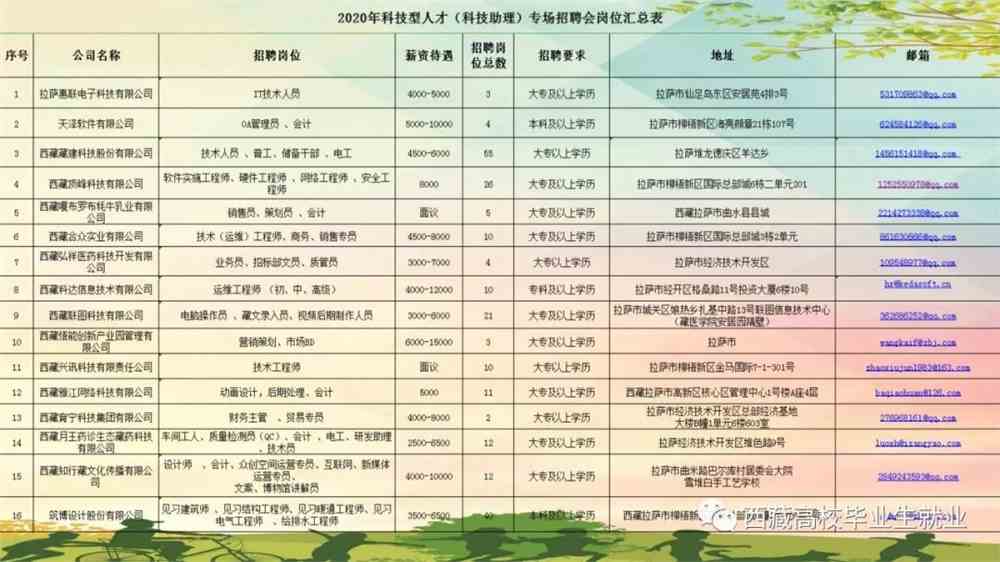 定结县科学技术和工业信息化局招聘启事概览