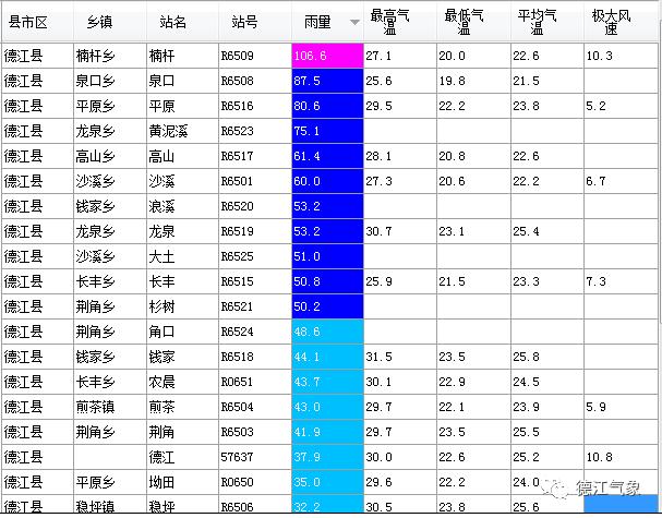 沙溪村天气预报更新通知