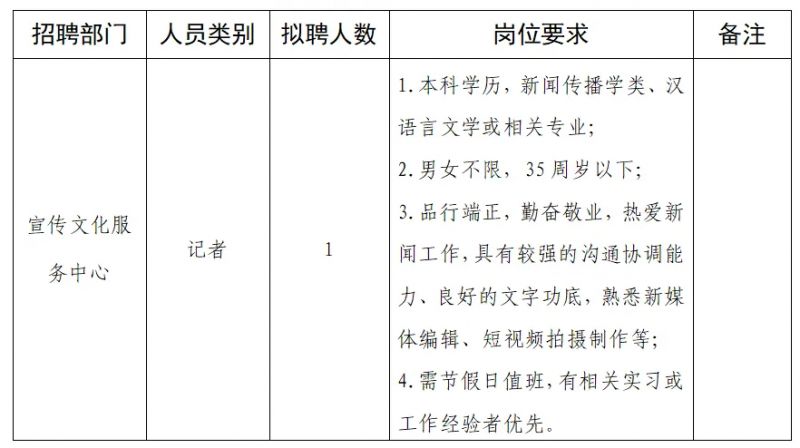 戚墅堰区医疗保障局招聘信息与动态更新